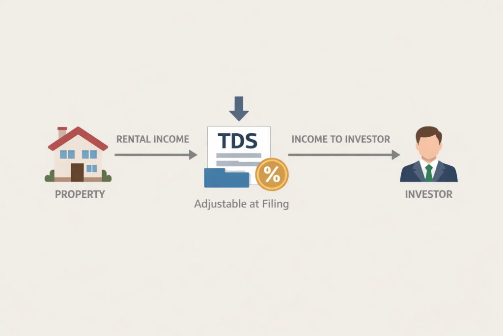 Infographic showing TDS in Fractional Ownership properties buy an investor.