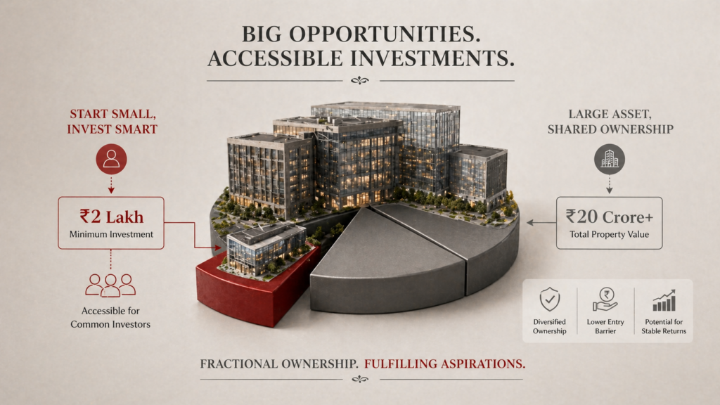 Visualizing how a guaranteed return investment plan makes premium commercial real estate accessible through fractional ownership.